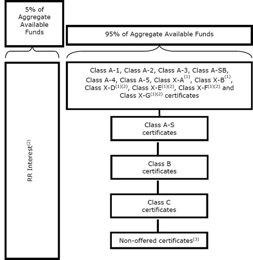 (FOLWCHART)