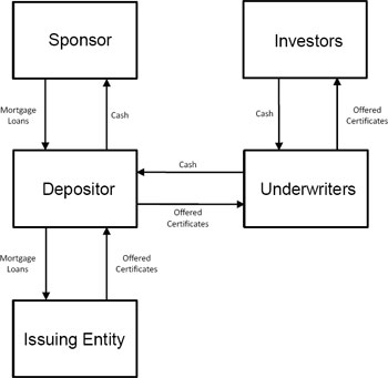 (FLOW CHART)