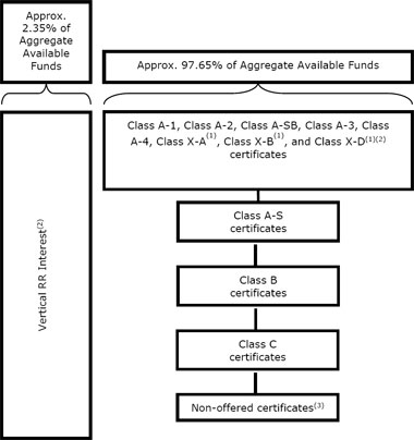 (FLOW CHART)