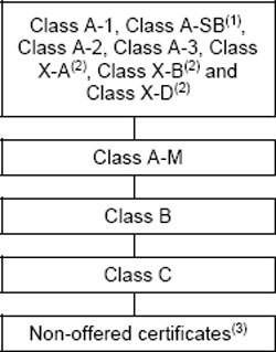 (FLOW CHART)