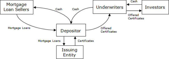 (FLOW CHART)