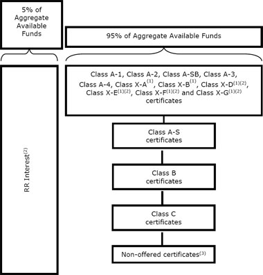 (FLOW CHART)