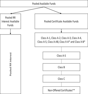 (FLOW CHART)