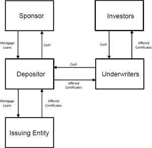 (FLOW CHART)