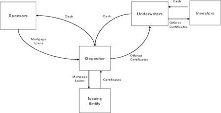 (FLOW CHART)