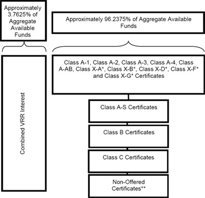 (FLOW CHART)