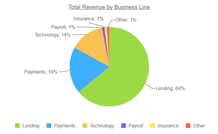 totalrevenuebybusinessline.jpg