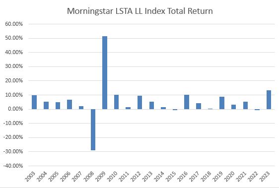 total return.jpg