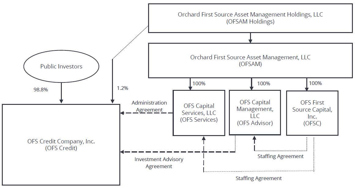 Org Chart.jpg