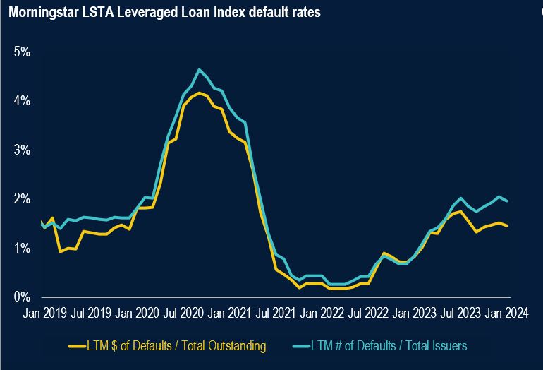 default rates.jpg