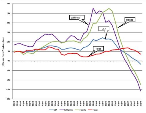 10 Year Home Price Appreciation