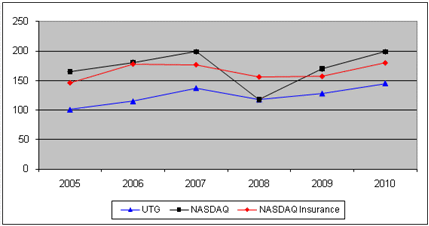 performance graph