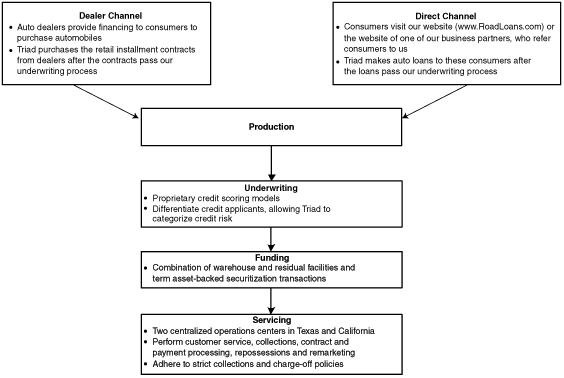 (FINANCIAL OPERATIONS DIAGRAM)