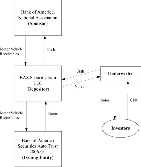 (FLOW CHART)