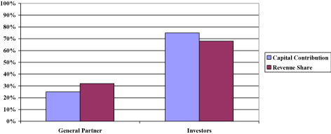 (BAR GRAPH)