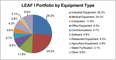 (PIE CHART)