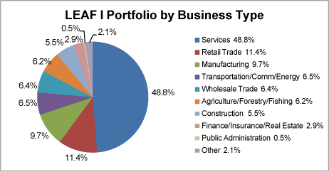 (PIE CHART)