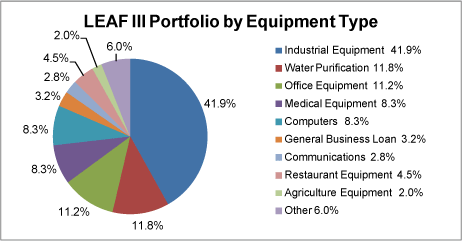 (PIE CHART)