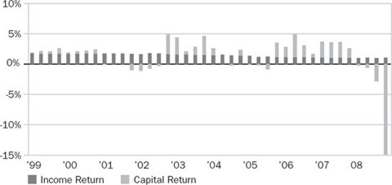 (BAR CHART)