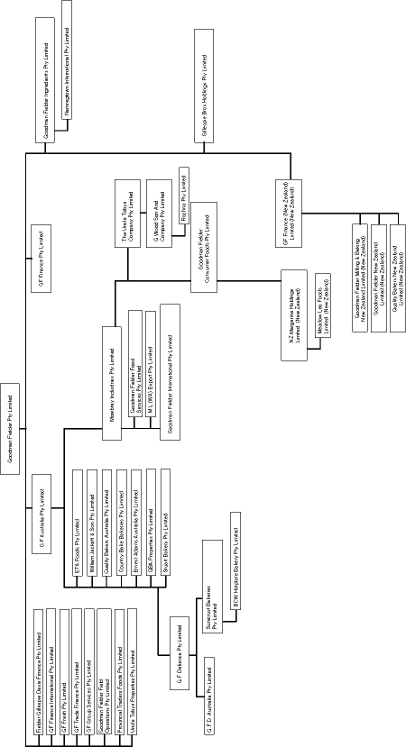 (Project Rugby Flow Chart)