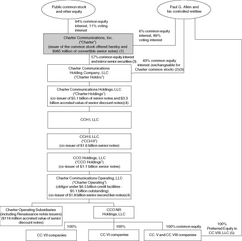 (ORGANIZATIONAL FLOW CHART)