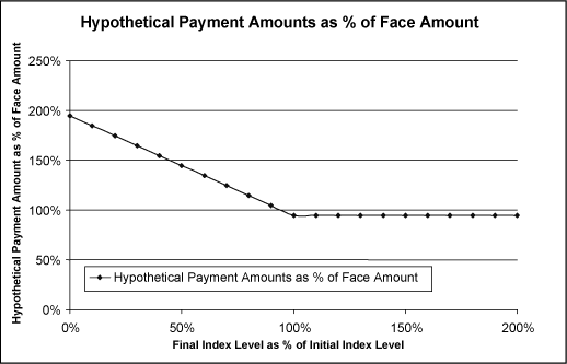 (Graph)