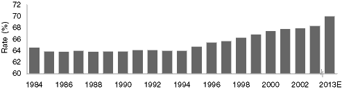 BAR GRAPH