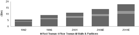 BAR GRAPH