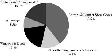 (PIE CHART)