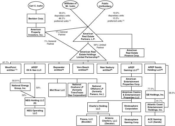 (FLOWCHART)