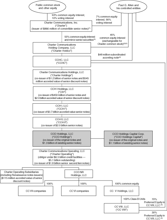 (FLOWCHART)