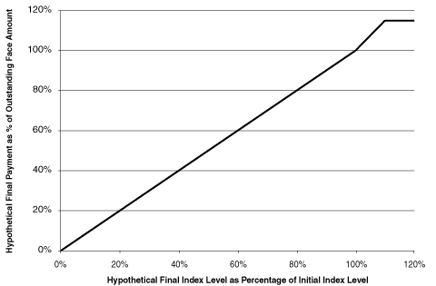 (LINE GRAPH)