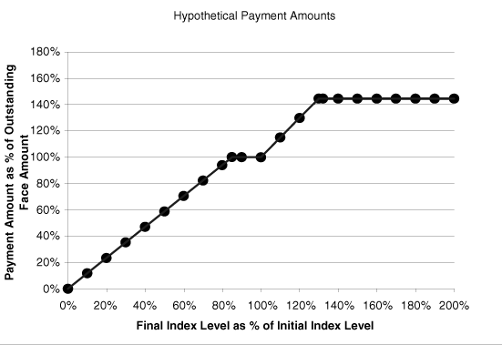 (HYPOTHETICAL PAYMENT AMOUNTS GRAPH)