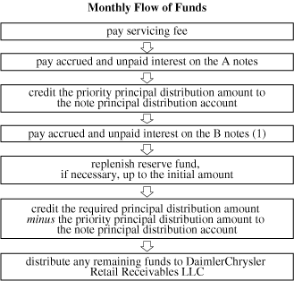 (MONTHLY FLOW OF FUNDS CHART)