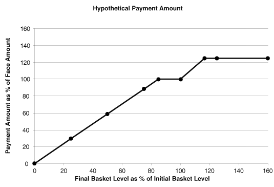 (HYPOTHETICAL PAYMENT AMOUNT GRAPH)