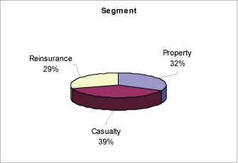 (PIE CHART)