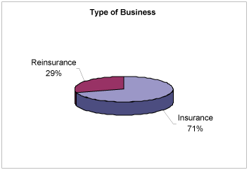 (PIE CHART)