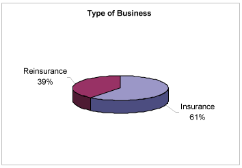 (PIE CHART)