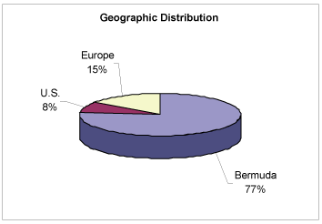 (PIE CHART)