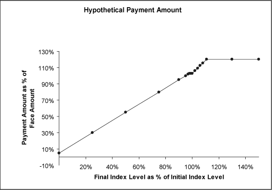 (LINE GRAPH)