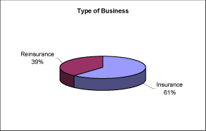 (PI CHART)