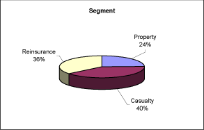 (PI CHART)