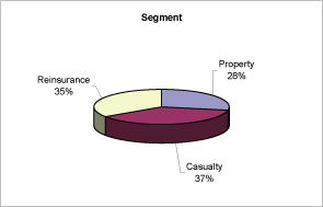 (SEGMENT GRAPH)