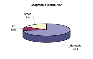 (GEOGRAPHIC DISTRIBUTION GRAPH)