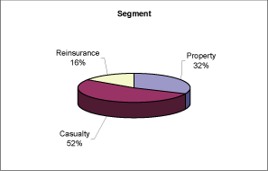 (SEGMENT GRAPH)