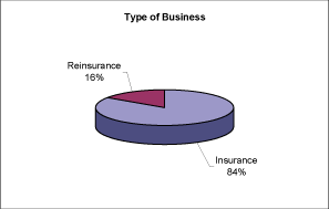 (TYPE OF BUSINESS GRAPH)