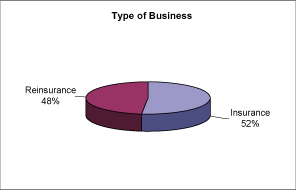 (PIE CHART)