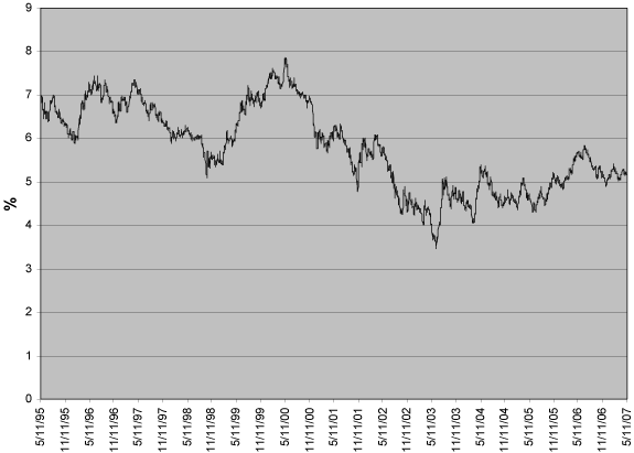 (LINE GRAPH)