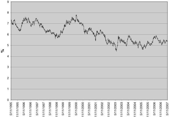 (LINE GRAPH)