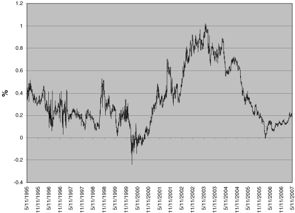 (LINE GRAPH)